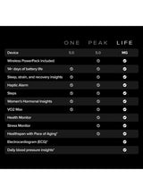 Life – 12 个月会员资格 – 5.0 – 健康与健身追踪器 – 血压监测、活动追踪 – 医用级心电图 – 14 天以上电池续航时间 Life Onyx 4