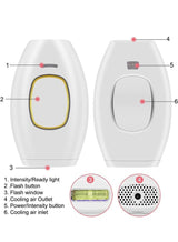 IPL Hair Removal System - Permanent Laser Hair Removal at Home for Face, Body, Bikini Line - Hair Removal Device for Painless Hair Reduction in Women and Men 3