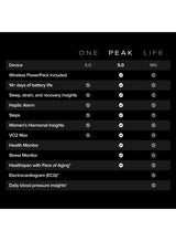 Peak – 12-Month Membership – 5.0 Health and Fitness Wearable – 24/7 Activity and Sleep Tracker with Heart Rate, HRV, Stress Monitor, Personalized Coaching, Healthspan – 14+ Days Battery Life Peak Onyx 3