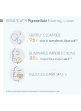 Bioderma Pigmentbio Foaming Cream Face Wash 500ml 2