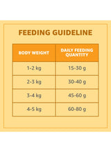 PUREPET Dry Cat Food  Real Chicken 4