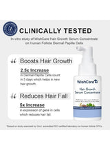 WishCare Hair Growth Serum Concentrate | Redensyl, Anagain, Baicapil, Rosemary, Caffeine, Biotin & Rice Water | Advanced Serum for Scalp | Controls Hairfall & Boosts New Growth | In-Vivo Tested | For Men & Women 2